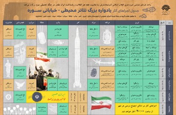 برگزاری یادواره بزرگ استانی تئاتر خیابانی، محیطی و میدانی سوره در تبریز