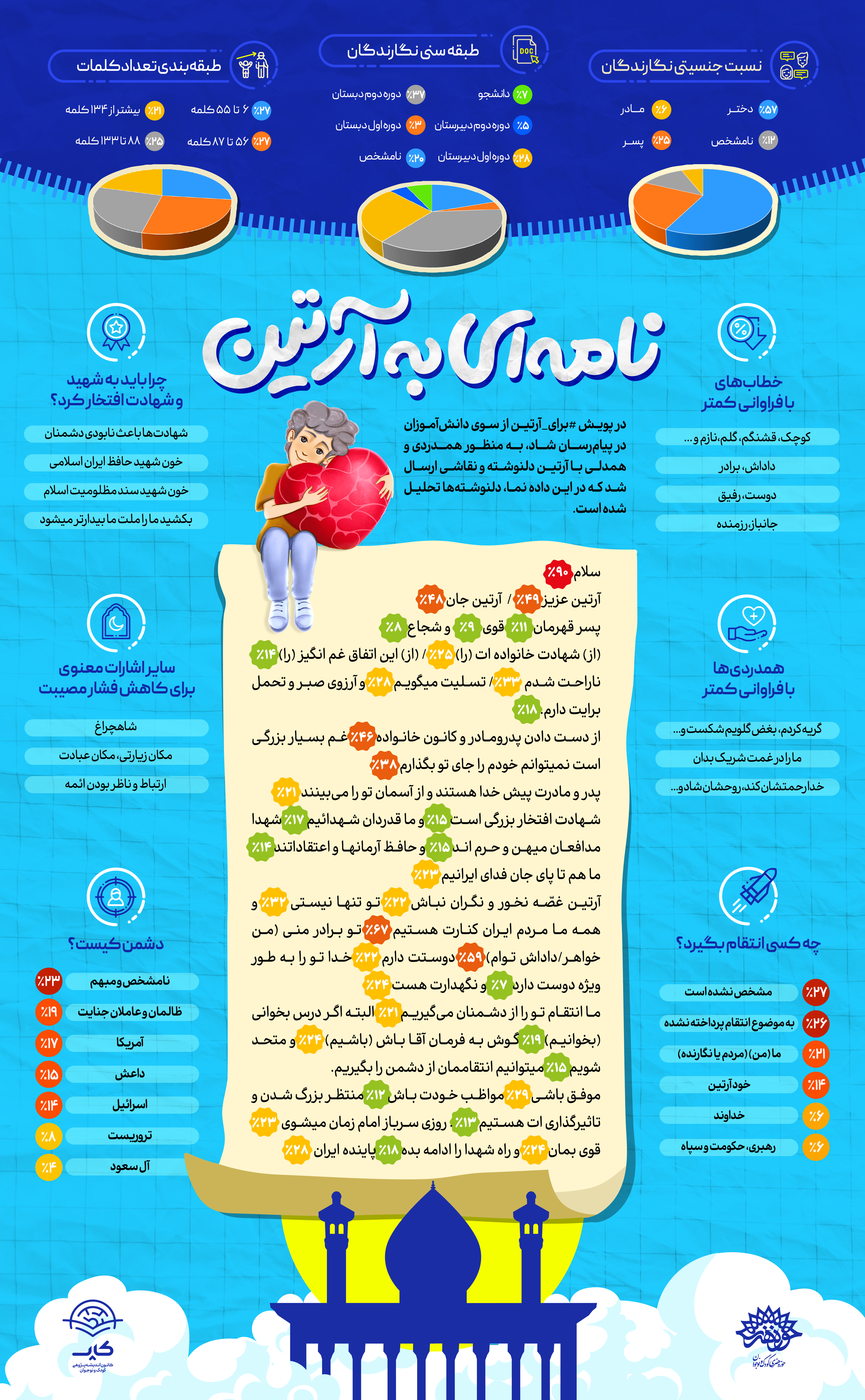 دانش‌آموزان برای آرتین نوشتند